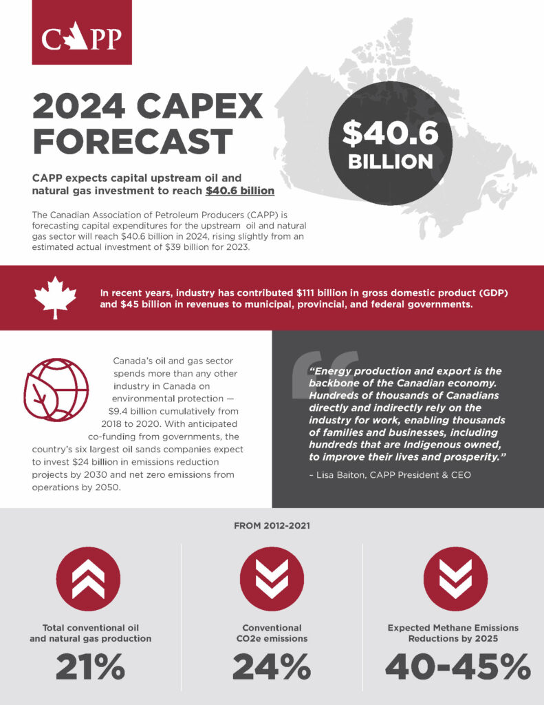 How big is the oil Canadian oil industry?