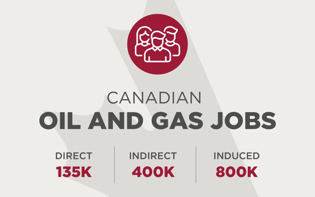 How many people work in oil and gas in Canada?