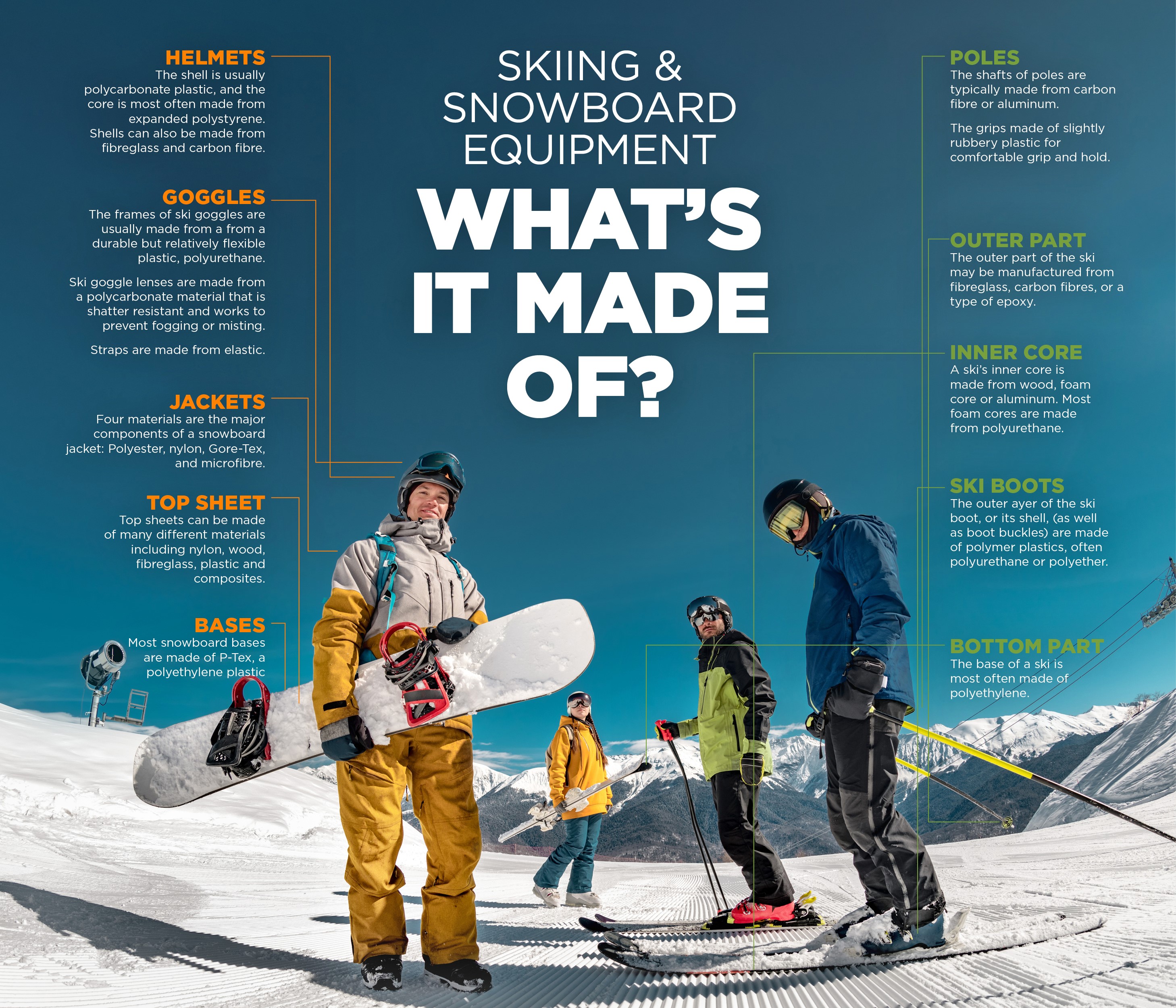 Winter skiing and snowboarding gear